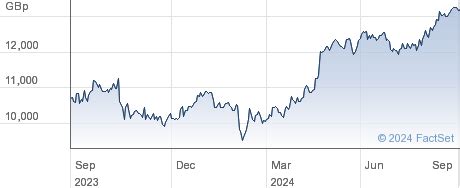 AstraZeneca plc Share Price (AZN) Ordinary US$0.25 .